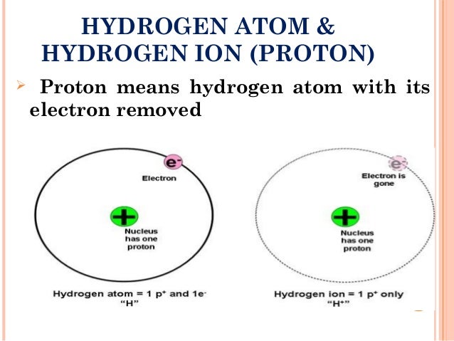 hydrogen ion