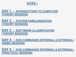 WEEK 1
DAY 1 - INTRODUCTION TO COMPUTER
(THEORY SESSION)
DAY 2 - SYSTEM FAMILIARIZATION
(THEORY SESSION)
DAY 3 - SOFTWARE CLASSIFCATION
(THEORY SESSION)
DAY 4 - DOS COMMANDS (INTERNAL & EXTERNAL)
(DEMO SESSION)
DAY 5 - DOS COMMANDS (INTERNAL & EXTERNAL)
(PRACTICAL SESSION)
 