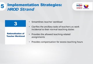Instructor Loads Example Day-1-DO5-Orientation about education in teaching loads. | PPTX