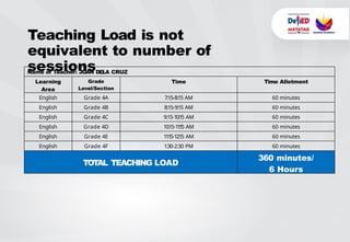 Instructor Loads Example Day-1-DO5-Orientation about education in teaching loads. | PPTX