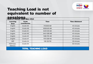Day-1-DO5-Orientation about education in teaching loads. | PPTX
