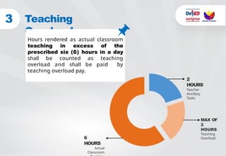 Instructor Loads Example Day-1-DO5-Orientation about education in teaching loads. | PPTX