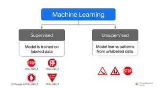 DAY - 1 - Lesson 1 - Introduction to Machine Learning | PPT