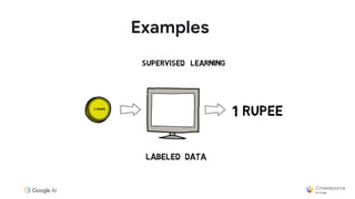 DAY - 1 - Lesson 1 - Introduction to Machine Learning | PPT