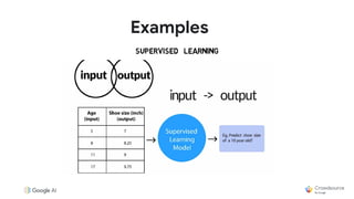 DAY - 1 - Lesson 1 - Introduction to Machine Learning | PDF