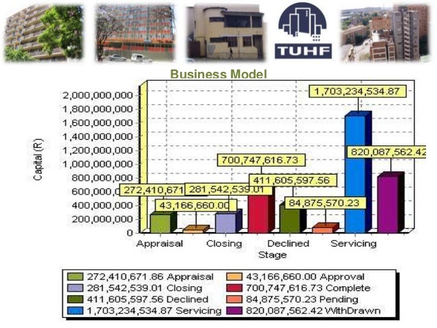 african union for housing finance conference raising capital for an inner city mortgage company promoting rental housing 09112013 10 638