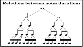 Rest Example Mapeh MAPEH MUSIC NOTES AND RESTS FIRST QUARTER | PPTX