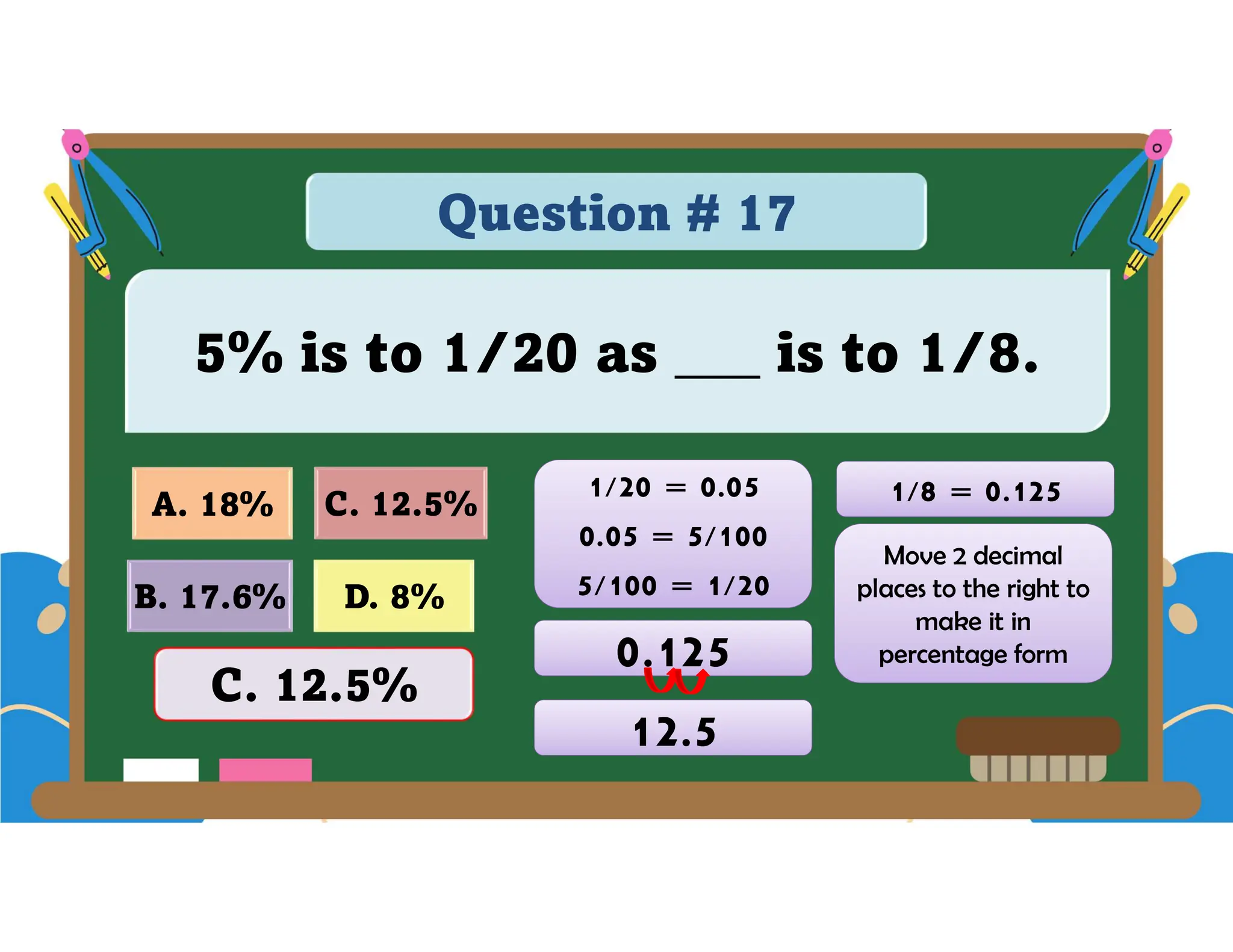 Question # 17
5% is to 1/20 as ___ is to 1/8.
D. 8%
A. 18% C. 12.5%
B. 17.6%
C. 12.5%
1/20 = 0.05
0.05 = 5/100
5/100 = 1/20
1/8 = 0.125
Move 2 decimal
places to the right to
make it in
percentage form
0.125
0.125
12.5
12.5
 