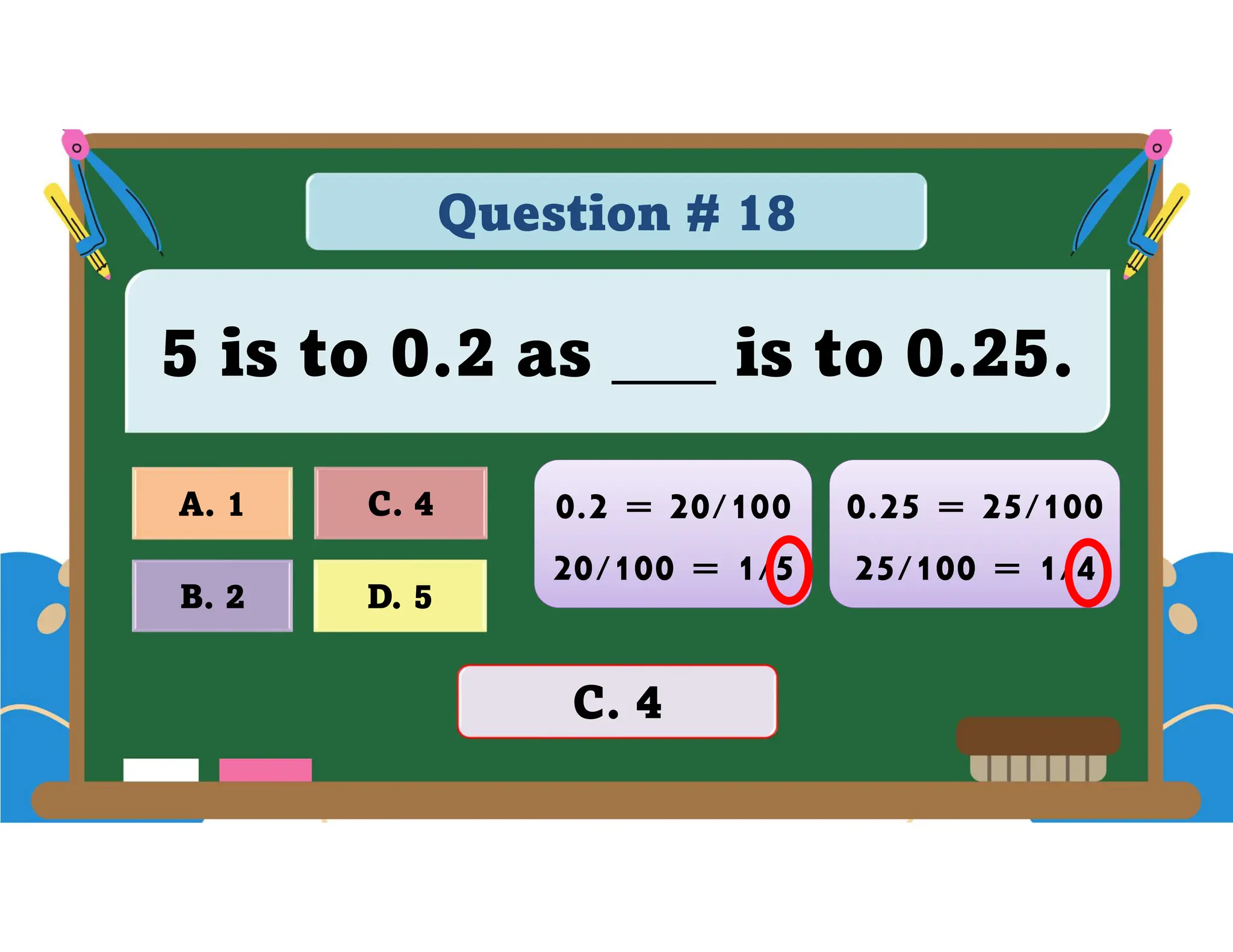 Question # 18
5 is to 0.2 as ___ is to 0.25.
D. 5
A. 1 C. 4
B. 2
C. 4
0.2 = 20/100
20/100 = 1/5
0.25 = 25/100
25/100 = 1/4
 