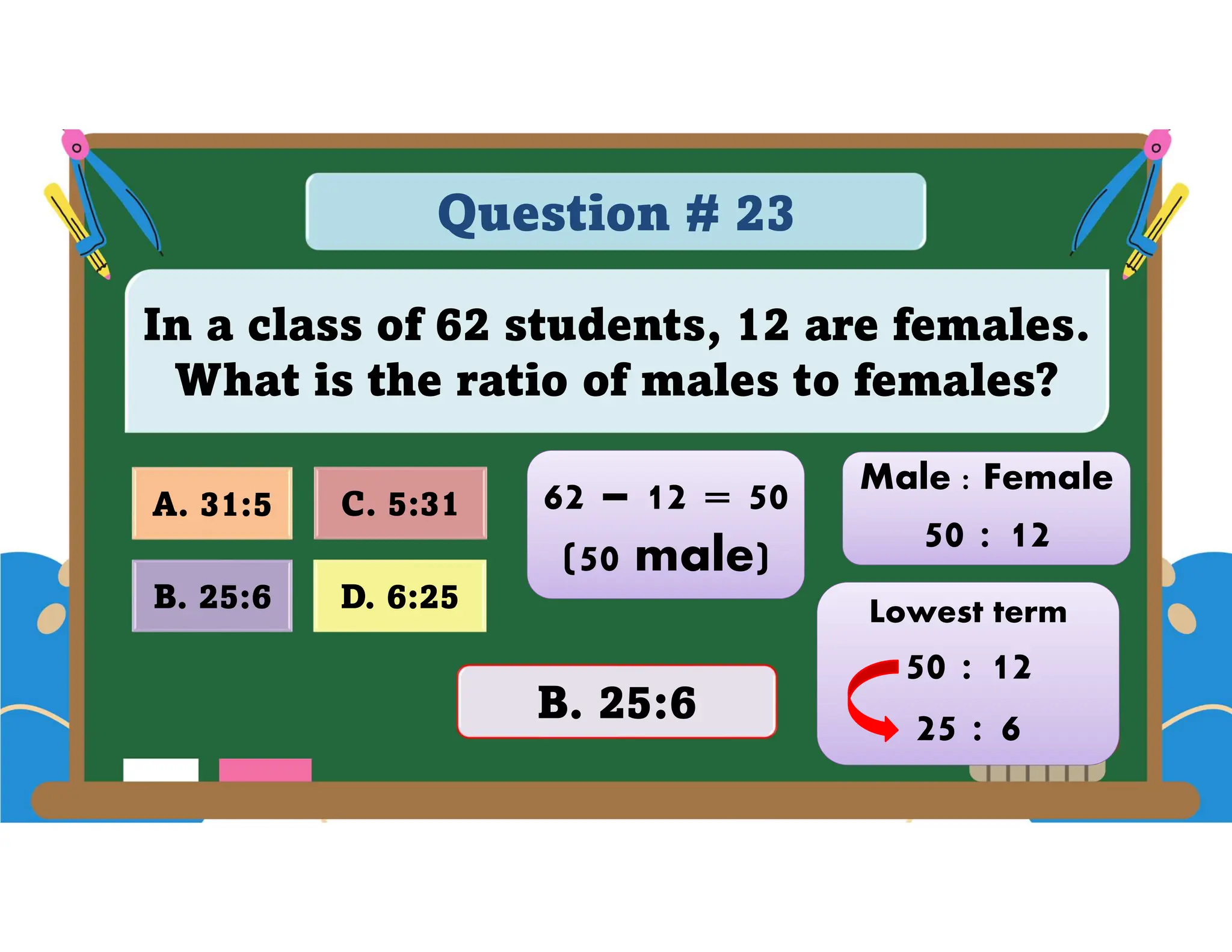 Question # 23
In a class of 62 students, 12 are females.
What is the ratio of males to females?
D. 6:25
A. 31:5 C. 5:31
B. 25:6
B. 25:6
62 – 12 = 50
(50 male)
Male : Female
50 : 12
Lowest term
50 : 12
25 : 6
 