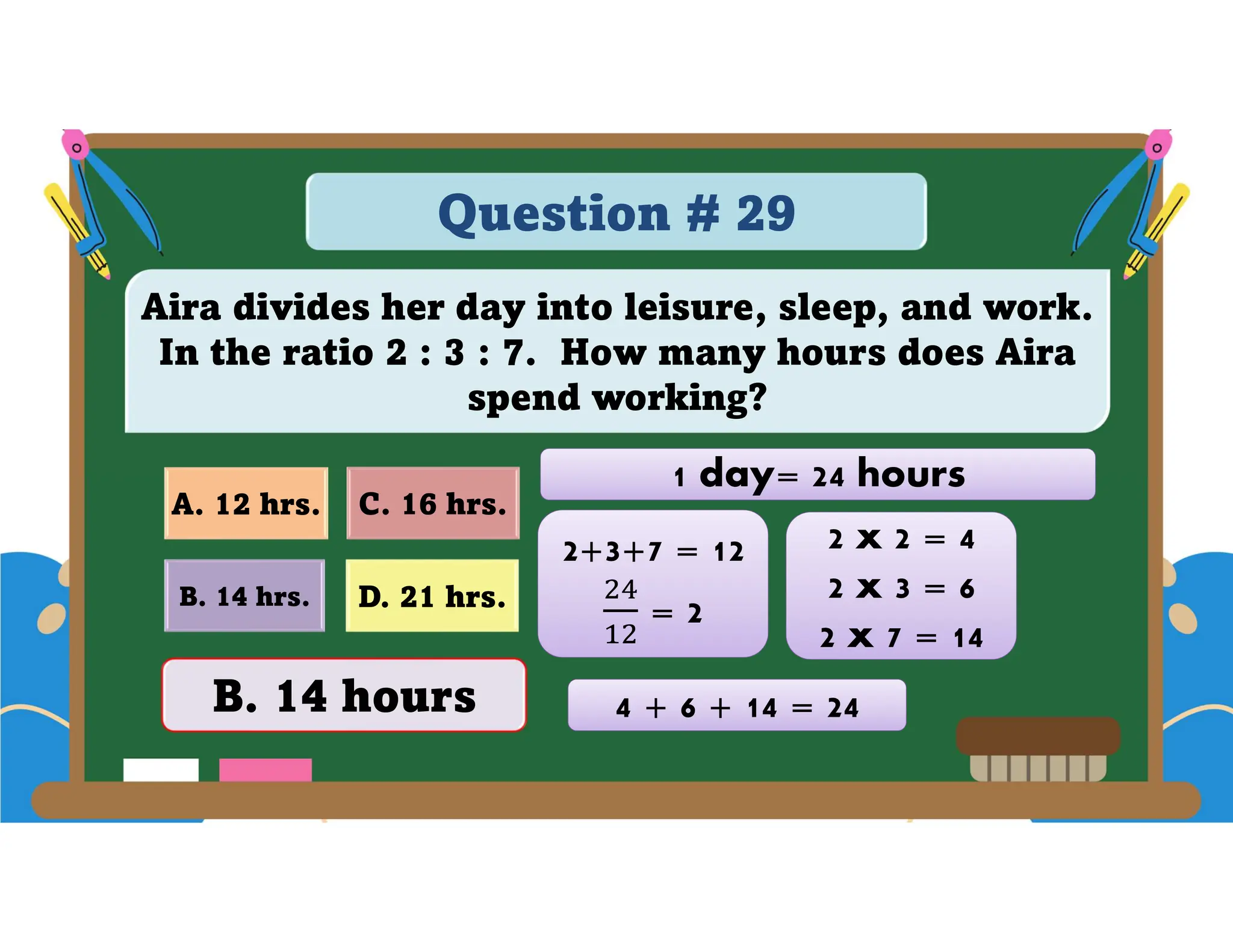 Question # 29
Aira divides her day into leisure, sleep, and work.
In the ratio 2 : 3 : 7. How many hours does Aira
spend working?
D. 21 hrs.
A. 12 hrs. C. 16 hrs.
B. 14 hrs.
B. 14 hours
1 day= 24 hours
2+3+7 = 12
= 2
2 x 2 = 4
2 x 3 = 6
2 x 7 = 14
4 + 6 + 14 = 24
 