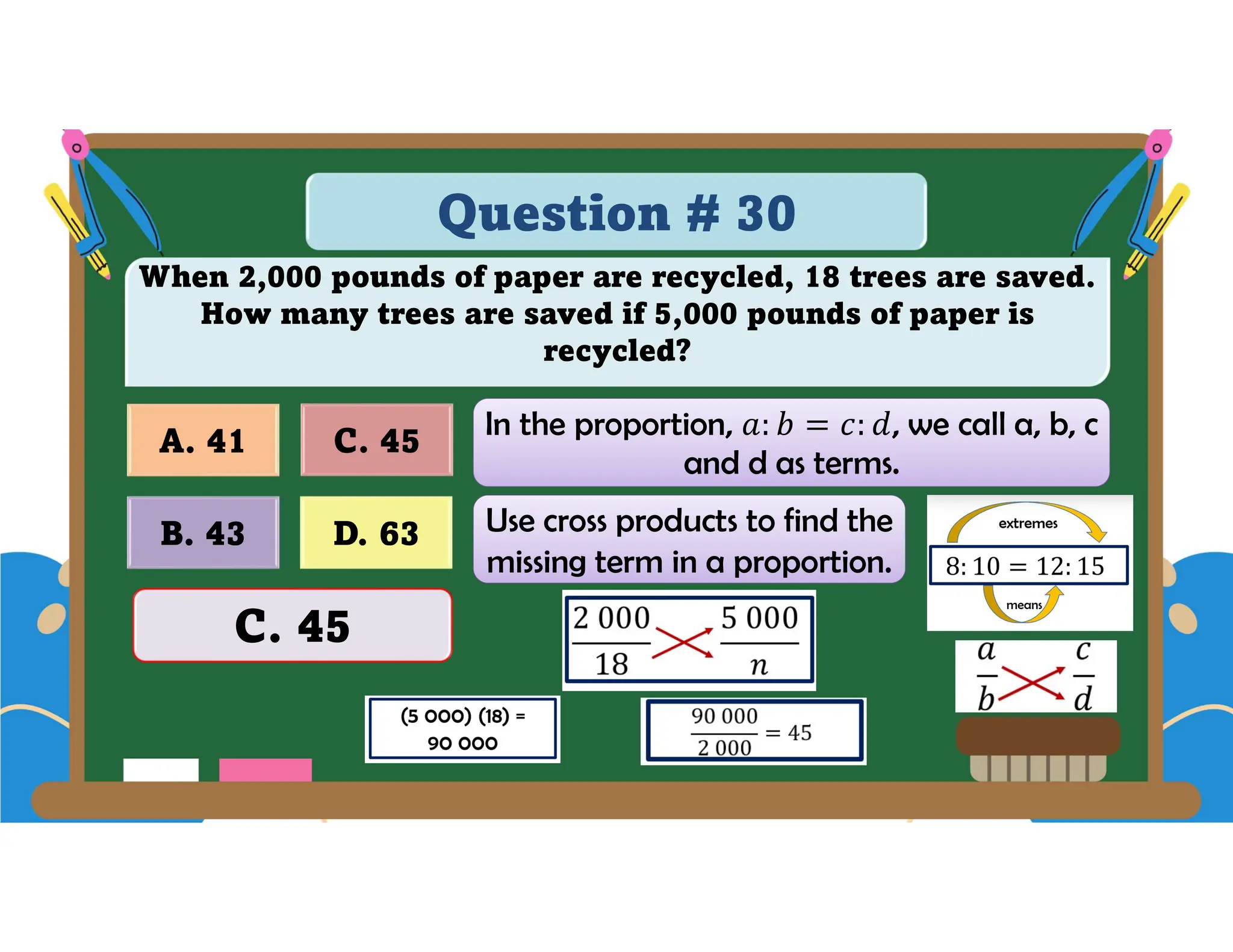 Question # 30
When 2,000 pounds of paper are recycled, 18 trees are saved.
How many trees are saved if 5,000 pounds of paper is
recycled?
D. 63
A. 41 C. 45
B. 43
C. 45
In the proportion, , we call a, b, c
and d as terms.
Use cross products to find the
missing term in a proportion.
 