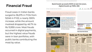 Financial Fraud
Fraud cases in Indian banks
surged to 36,075 in FY24 from
9,046 in FY22, a nearly 300%
increase, while the amount
involved dropped by 46.7% to
Rs 13,930 crore. Most frauds
occurred in digital payments,
but the highest value frauds
were in loan portfolios, with
public banks contributing the
most by value.
 