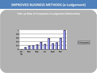 Companies Commission of Malaysia (SSM) Presentation CRF 2009 | PPT