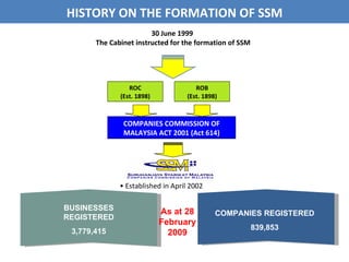 Ssm Roc Sample Companies Commission of Malaysia (SSM) Presentation CRF 2009 | PPT