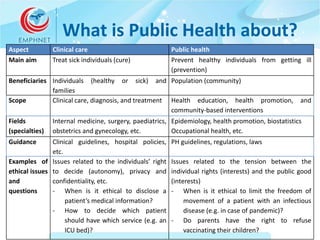 EMPHNET Public Health Ethics (PHE): Introduction to public health ...