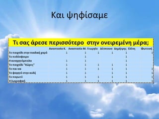 Και ψηφίσαμε
 