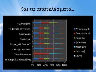 Και τα αποτελέσματα…
 