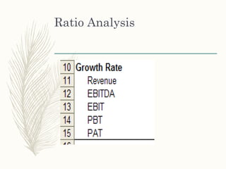 Ratio Analysis
 