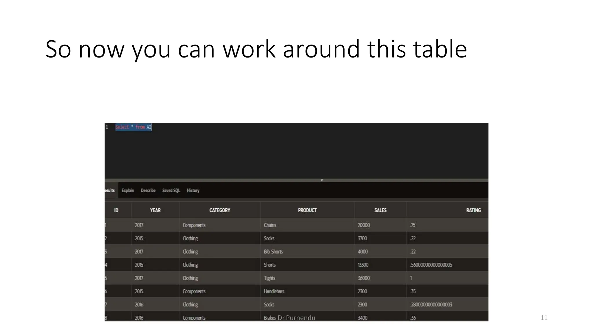 So now you can work around this table Dr.Purnendu 11 