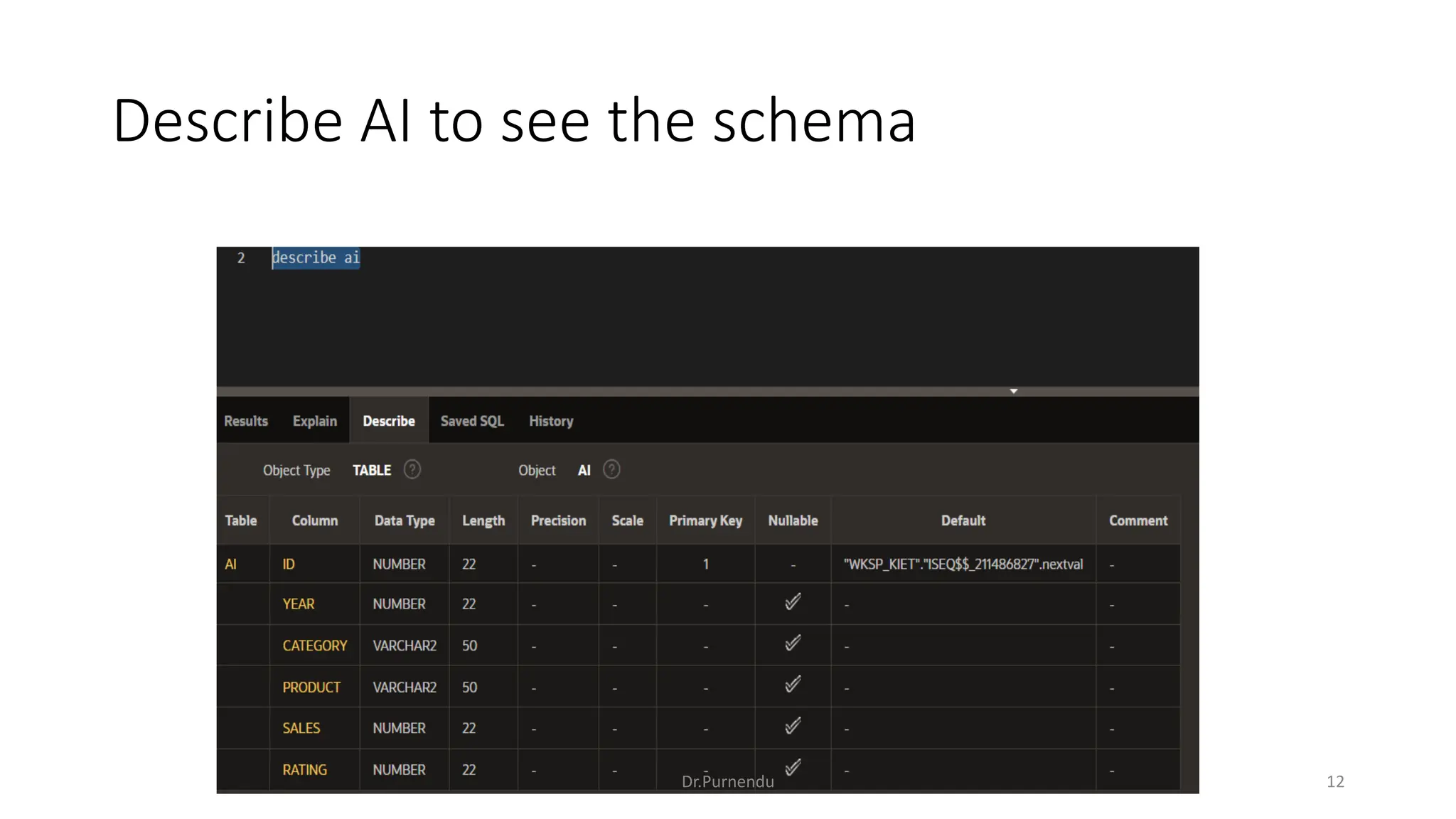 Describe AI to see the schema Dr.Purnendu 12 