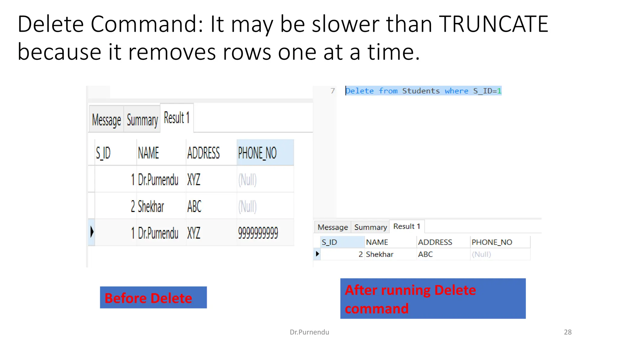 Delete Command: It may be slower than TRUNCATE because it removes rows one at a time. Before Delete After running Delete command Dr.Purnendu 28 
