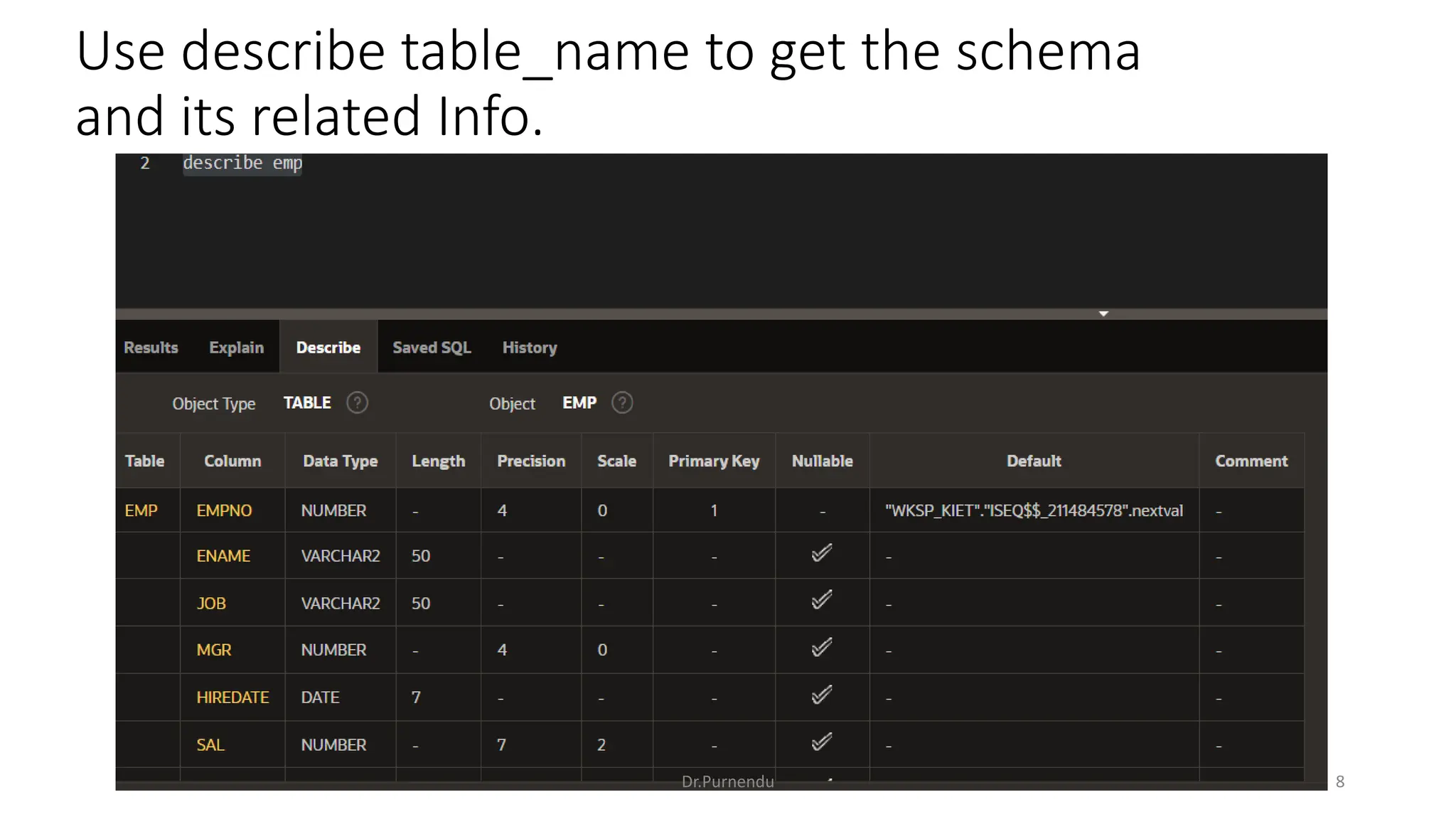 Use describe table_name to get the schema and its related Info. Dr.Purnendu 8 