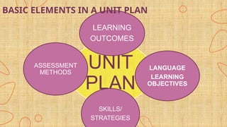 Unit Plan Definitions DAY-1 UNIT PLAN FINAL for English language.pptx