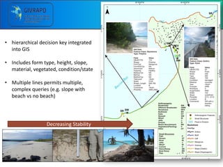 Coastal Vulnerability Assessement | PDF