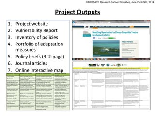 Project Outputs
1. Project website
2. Vulnerability Report
3. Inventory of policies
4. Portfolio of adaptation
measures
5. Policy briefs (3 2-page)
6. Journal articles
7. Online interactive map
 