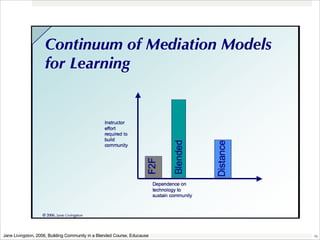 Jane Livingston, 2006, Building Community in a Blended Course, Educause 