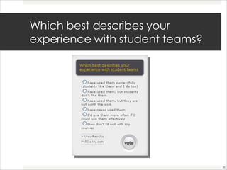Which best describes your experience with student teams? 