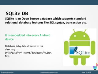 Slide 12 of 19© People Strategists www.peoplestrategists.com
SQLite DB
SQLite is an Open Source database which supports standard
relational database features like SQL syntax, transaction etc.
It is embedded into every Android
device.
Database is by default saved in the
directory
DATA/data/APP_NAME/databases/FILENA
ME.
 