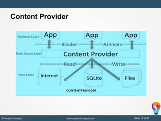 Slide 16 of 19© People Strategists www.peoplestrategists.com Slide 16 of 57© People Strategists www.peoplestrategists.com
Content Provider
 