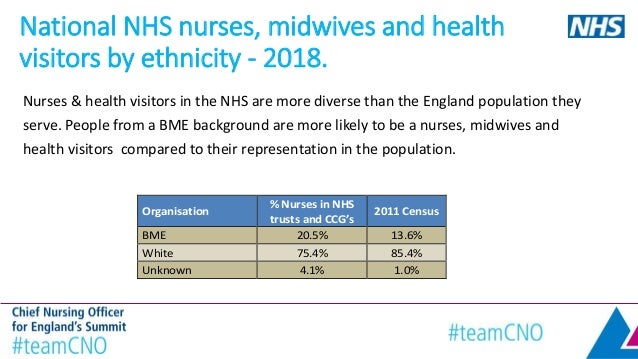 Workforce Race and Equality in Nursing and Midwifery