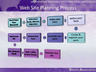 The strength of a CMS is its extensibilityJoomla – over 34 categories of extensions with literally 1,000’s to look throughIn the forum, there are over 400,000 registered members, over 490,000 topics, and over 2 million posts– a very active communityJoomla was launched in Sept. 2005Originated from an Australian company, Miro who developed a CMS, called Mambo in 2001Created 2 versions: a commercial and an open-source version; the open source version is the back bone to the Joomla version we are using now, although there have been many upgrades  since it’s original launch in 2005.Modules, Components & Plugins oh, my!