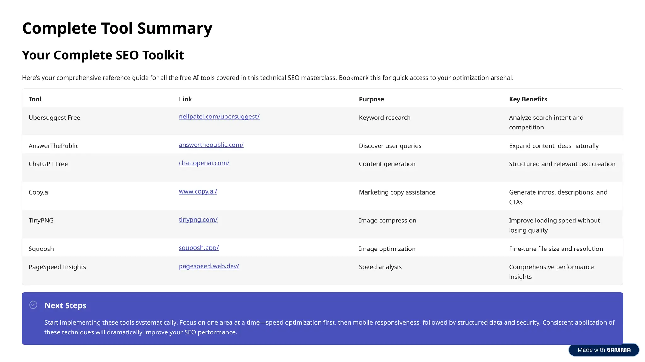Complete Tool Summary
Your Complete SEO Toolkit
Here's your comprehensive reference guide for all the free AI tools covered in this technical SEO masterclass. Bookmark this for quick access to your optimization arsenal.
Tool Link Purpose Key Benefits
Ubersuggest Free neilpatel.com/ubersuggest/ Keyword research Analyze search intent and
competition
AnswerThePublic answerthepublic.com/ Discover user queries Expand content ideas naturally
ChatGPT Free chat.openai.com/ Content generation Structured and relevant text creation
Copy.ai www.copy.ai/ Marketing copy assistance Generate intros, descriptions, and
CTAs
TinyPNG tinypng.com/ Image compression Improve loading speed without
losing quality
Squoosh squoosh.app/ Image optimization Fine-tune file size and resolution
PageSpeed Insights pagespeed.web.dev/ Speed analysis Comprehensive performance
insights
Next Steps
Start implementing these tools systematically. Focus on one area at a time—speed optimization first, then mobile responsiveness, followed by structured data and security. Consistent application of
these techniques will dramatically improve your SEO performance.
 