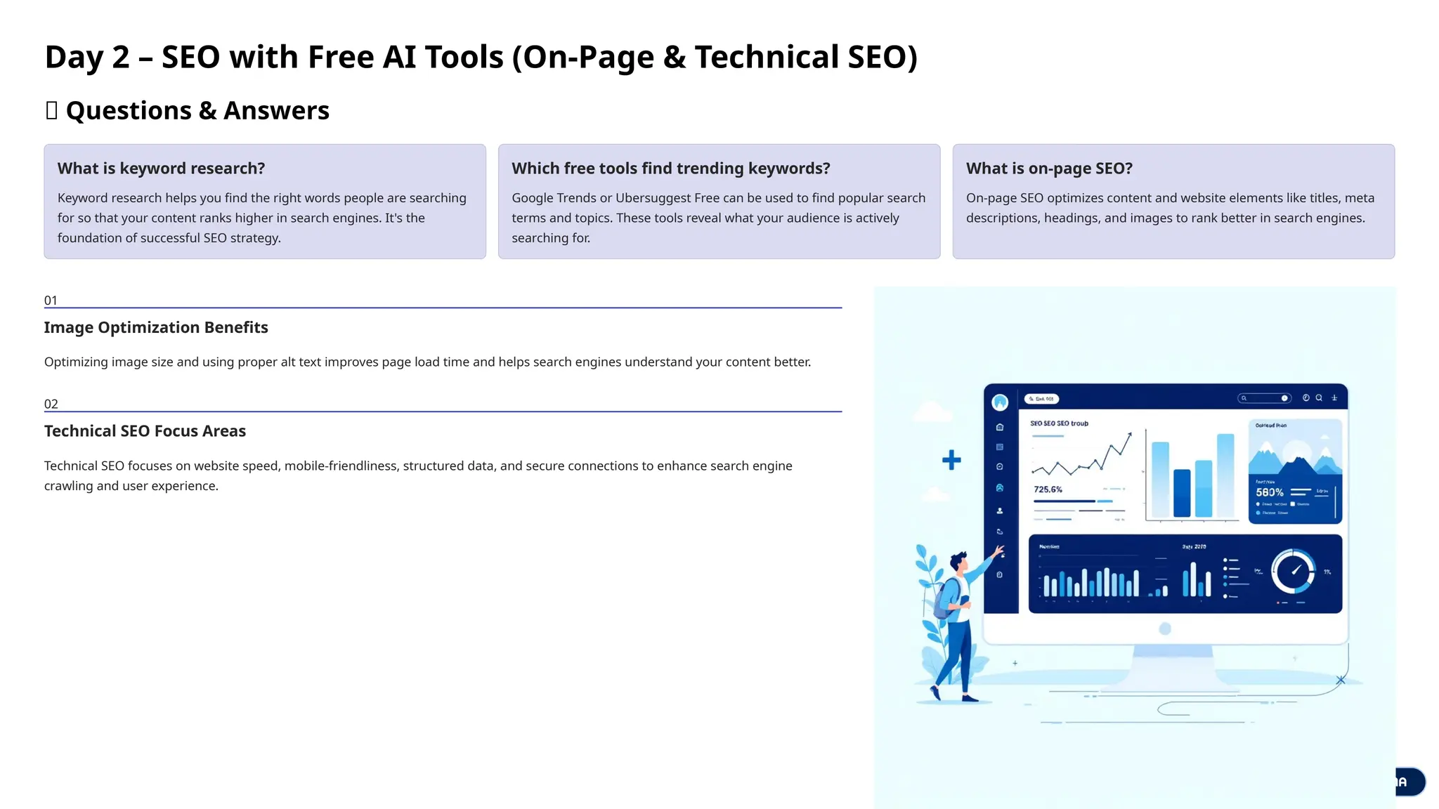 Day 2 – SEO with Free AI Tools (On-Page & Technical SEO)
📘 Questions & Answers
What is keyword research?
Keyword research helps you find the right words people are searching
for so that your content ranks higher in search engines. It's the
foundation of successful SEO strategy.
Which free tools find trending keywords?
Google Trends or Ubersuggest Free can be used to find popular search
terms and topics. These tools reveal what your audience is actively
searching for.
What is on-page SEO?
On-page SEO optimizes content and website elements like titles, meta
descriptions, headings, and images to rank better in search engines.
01
Image Optimization Benefits
Optimizing image size and using proper alt text improves page load time and helps search engines understand your content better.
02
Technical SEO Focus Areas
Technical SEO focuses on website speed, mobile-friendliness, structured data, and secure connections to enhance search engine
crawling and user experience.
 