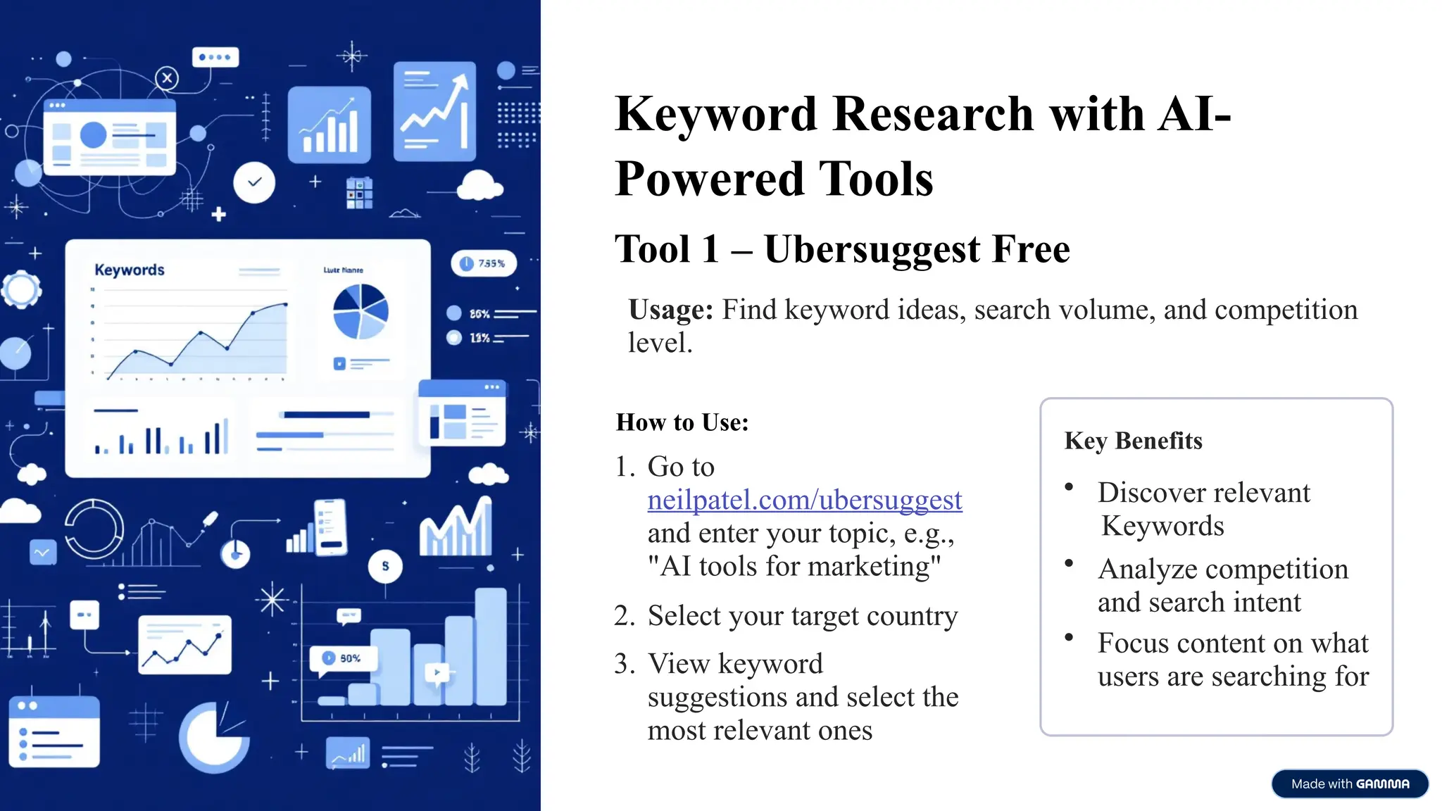Keyword Research with AI-
Powered Tools
Tool 1 – Ubersuggest Free
Usage: Find keyword ideas, search volume, and competition
level.
How to Use:
1. Go to
neilpatel.com/ubersuggest
and enter your topic, e.g.,
"AI tools for marketing"
2. Select your target country
3. View keyword
suggestions and select the
most relevant ones
Key Benefits
• Discover relevant
Keywords
• Analyze competition
and search intent
• Focus content on what
users are searching for
 