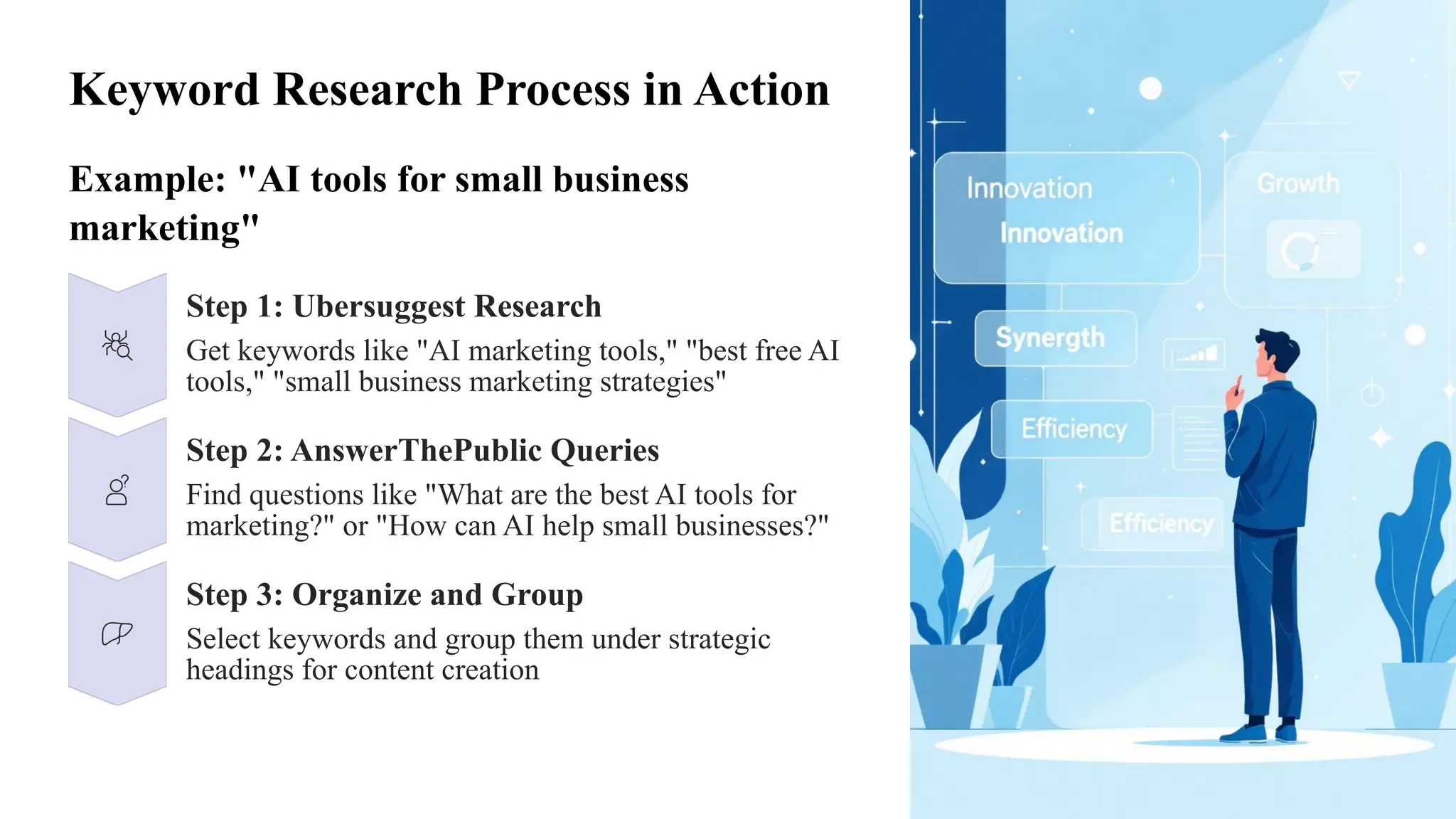 Keyword Research Process in Action
Example: "AI tools for small business
marketing"
Step 1: Ubersuggest Research
Get keywords like "AI marketing tools," "best free AI
tools," "small business marketing strategies"
Step 2: AnswerThePublic Queries
Find questions like "What are the best AI tools for
marketing?" or "How can AI help small businesses?"
Step 3: Organize and Group
Select keywords and group them under strategic
headings for content creation
 
