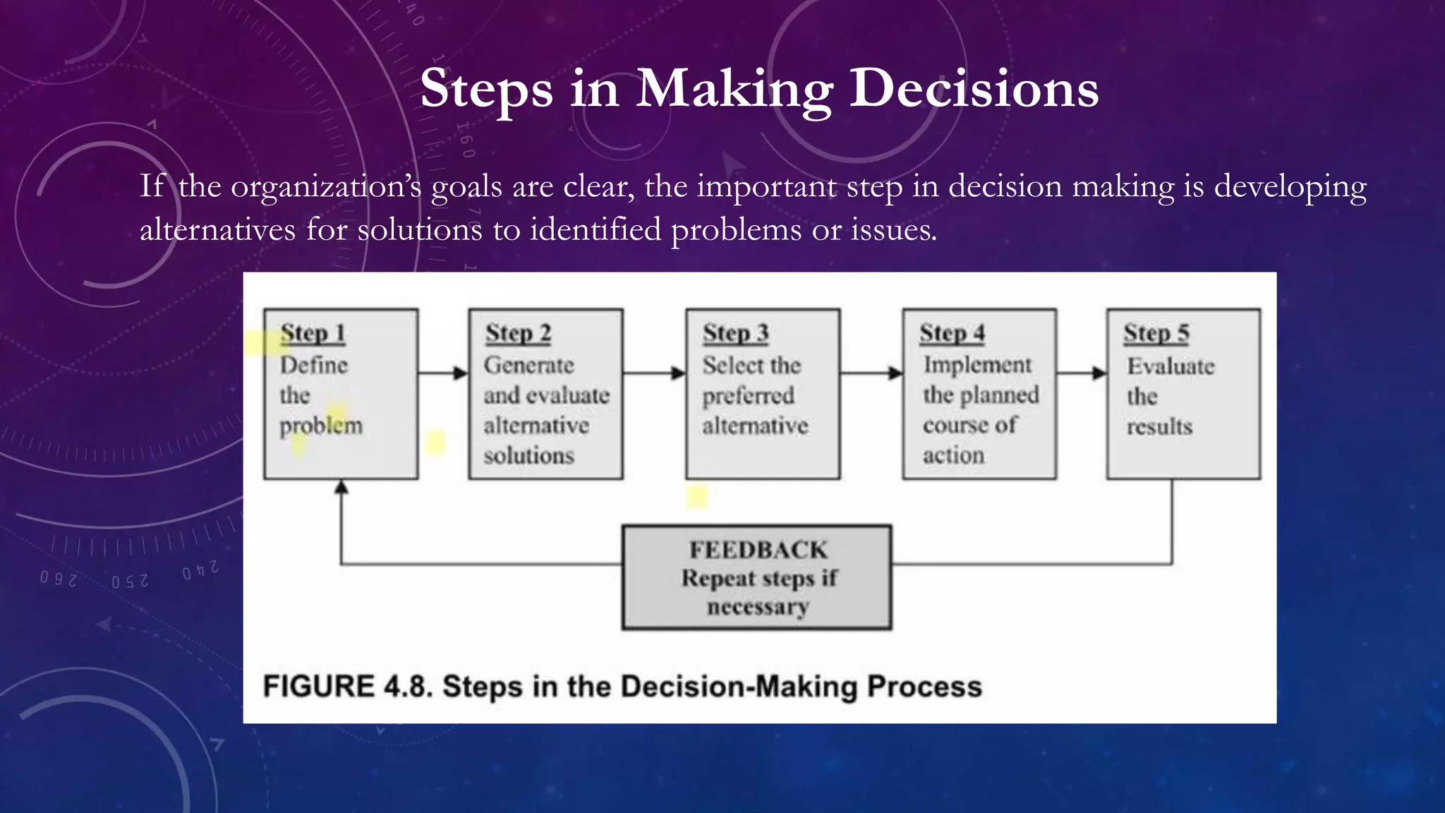 Steps in Making Decisions
If the organization’s goals are clear, the important step in decision making is developing
alternatives for solutions to identified problems or issues.
 