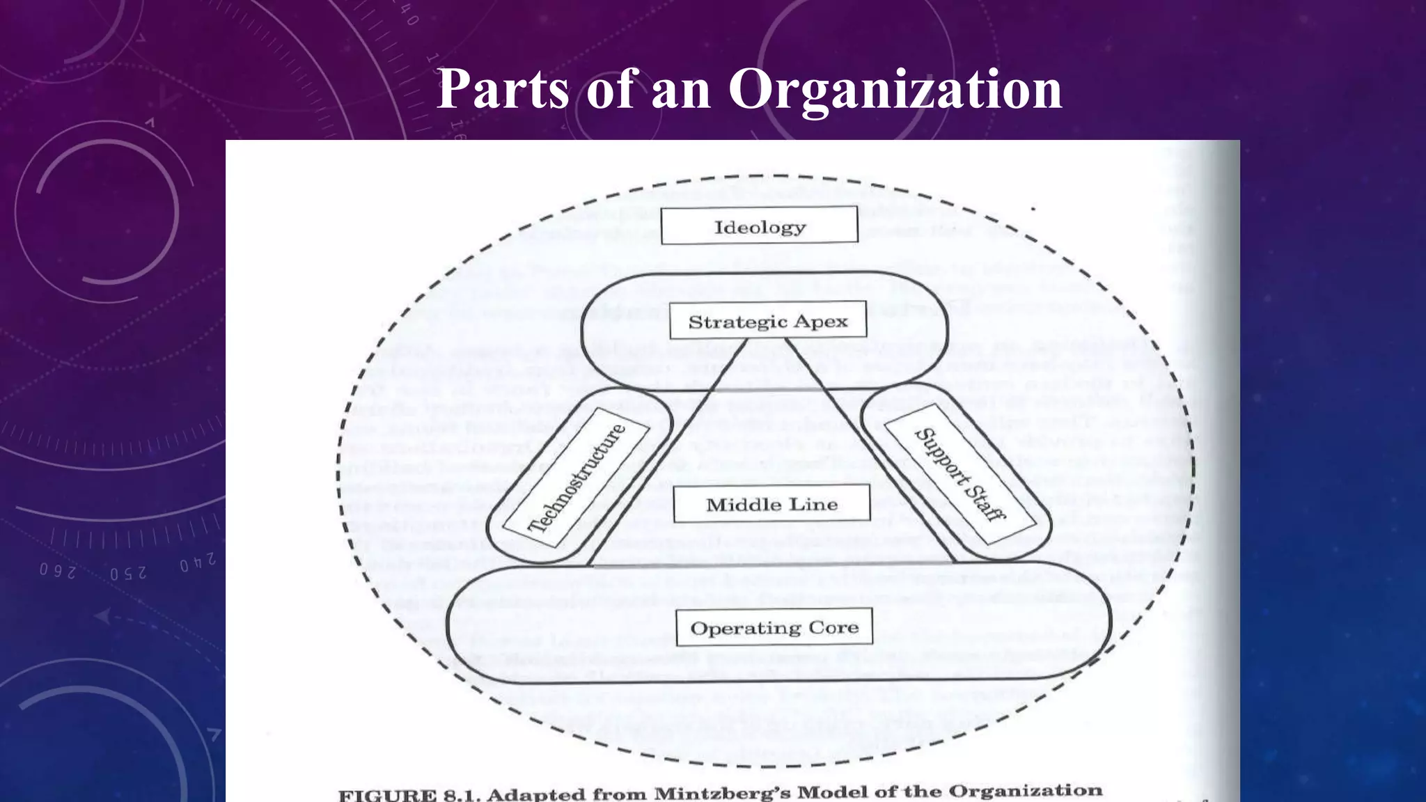 Parts of an Organization
 