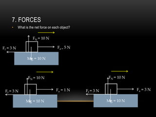 7. FORCES
     •     What is the net force on each object?

                     FN = 10 N

Ff = 3 N                               Fa = 5 N

                 Mg = 10 N



                  FN = 10 N                                    FN = 10 N


 Ff = 3 N                             Fa = 1 N     Ff = 3 N                Fa = 3 N

                Mg = 10 N                                     Mg = 10 N
 