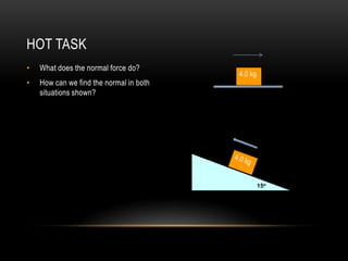 HOT TASK
•   What does the normal force do?
                                         4.0 kg
•   How can we find the normal in both
    situations shown?
                                                   15o




                                                  15o
 