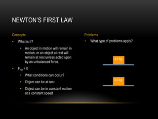 NEWTON’S FIRST LAW

Concepts                                    Problems
•   What is it?                             •   What type of problems apply?
     • An object in motion will remain in
       motion, or an object at rest will
       remain at rest unless acted upon                        4.0 kg
       by an unbalanced force.
•   Fnet = 0
     • What conditions can occur?
                                                               4.0 kg
     • Object can be at rest
     • Object can be in constant motion
       at a constant speed
 