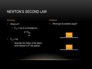 NEWTON’S SECOND LAW

Concepts                                   Problems
•   What is it?                            •   What type of problems apply?
     • Fnet = ma or re-arranged as..
                   a = Fnet
                                                              4.0 kg
                        m
•   Fnet = ma
     • Describe the motion of the object
       when Newton’s 2 nd law applies                         4.0 kg
 