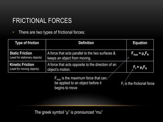 FRICTIONAL FORCES
  • There are two types of frictional forces:

    Type of friction                                  Definition                             Equation

Static Friction                 A force that acts parallel to the two surfaces &           Fmax = μsFN
(used for stationary objects)   keeps an object from moving.
Kinetic Friction                A force that acts opposite to the direction of an
(used for moving objects)                                                                    Ff = μkFN
                                object’s motion.

                                     Fmax is the maximum force that can
                                     be applied to an object before it              Ff is the frictional force
                                     begins to move




                      The greek symbol “μ” is pronounced “mu”
 