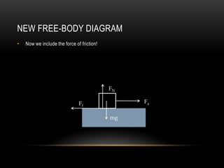 NEW FREE-BODY DIAGRAM
•   Now we include the force of friction!




                                            FN

                               Ff                Fa

                                            mg
 