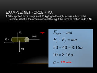 EXAMPLE: NET FORCE = MA
A 50 N applied force drags an 8.16 kg log to the right across a horizontal
   surface. What is the acceleration of the log if the force of friction is 40.0 N?



             Fn                   a          FNET = ma
                         50 N
40 N                                         Fa - Ff = ma
              mg                             50 - 40 = 8.16a
                                             10 = 8.16a
                                             a=     1.23 m/s/s
 