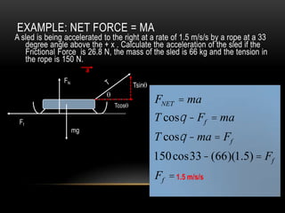 EXAMPLE: NET FORCE = MA
A sled is being accelerated to the right at a rate of 1.5 m/s/s by a rope at a 33
   degree angle above the + x . Calculate the acceleration of the sled if the
   Frictional Force is 26.8 N, the mass of the sled is 66 kg and the tension in
   the rope is 150 N.
                         a
               FN
                                      Tsin

                               Tcos
                                             FNET = ma
 Ff                                          T cosq - Ff = ma
                    mg
                                             T cosq - ma = Ff
                                             150 cos33- (66)(1.5) = Ff
                                             Ff = 1.5 m/s/s
 